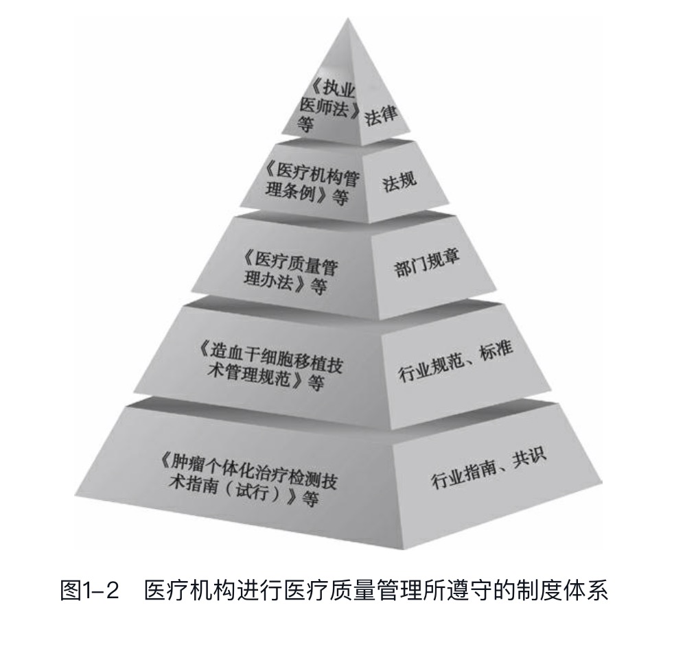 ����ҽ����������