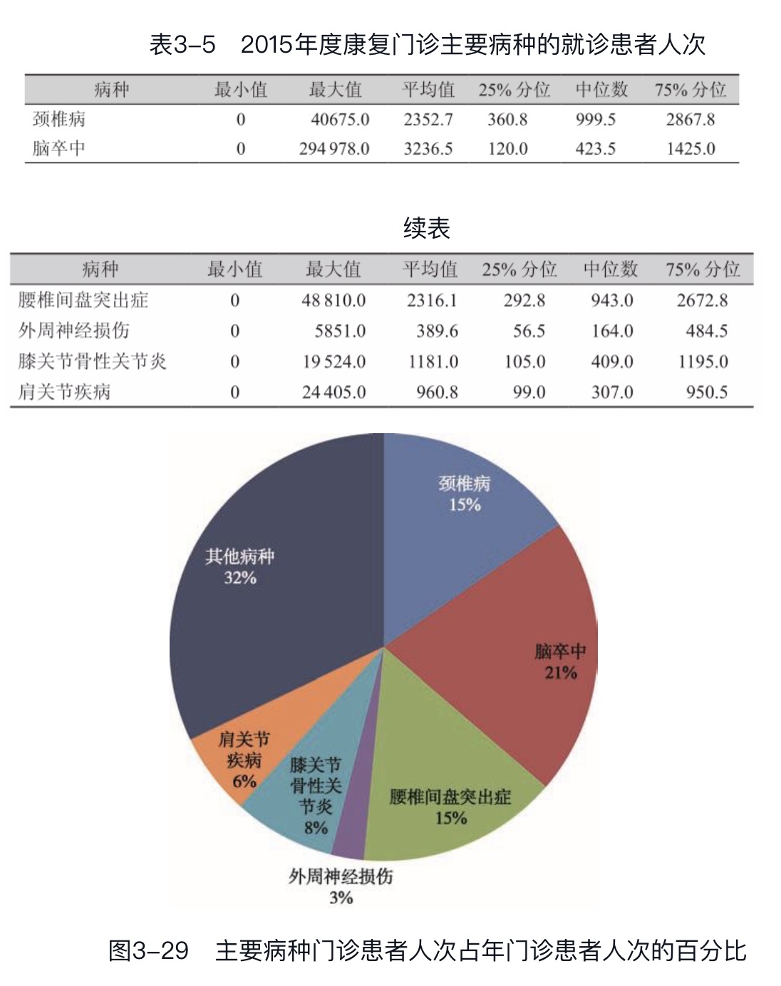 ����ҽ����������