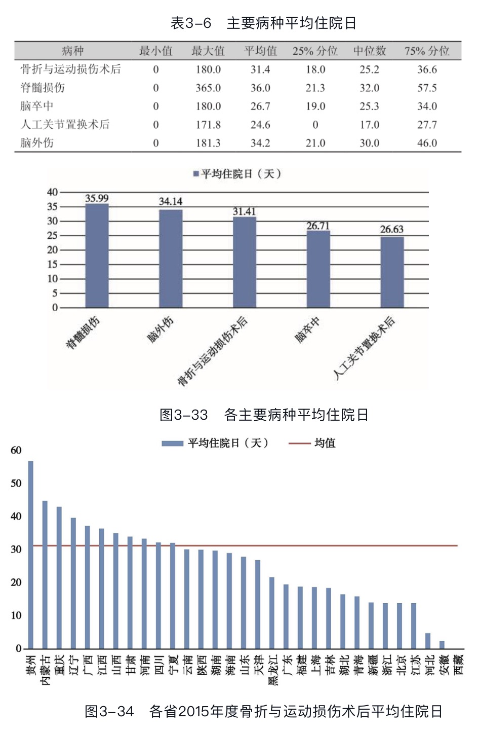 ����ҽ����������