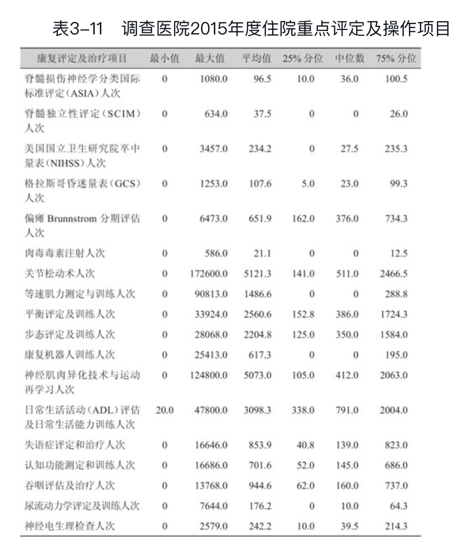 ����ҽ����������