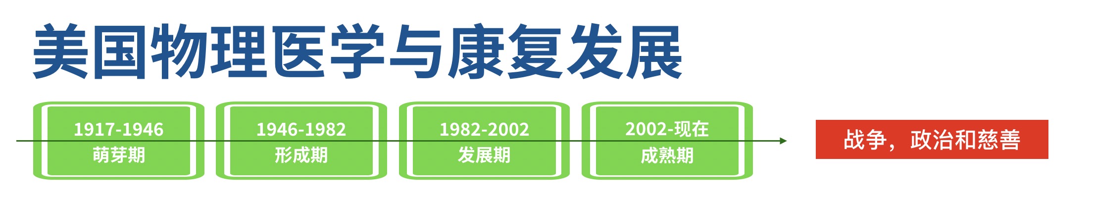 ��������ҽѧ��չ