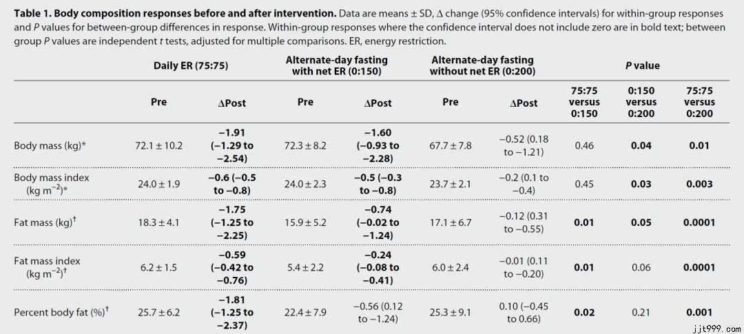 �������ģ��������䣬���ǿ���