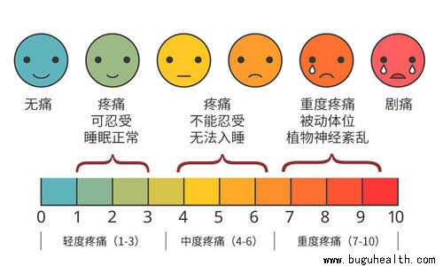 ��ʹ��������ʹ