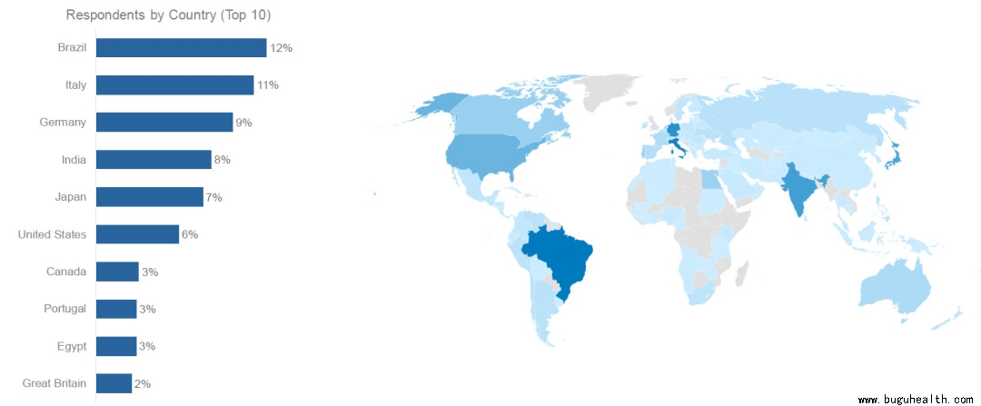 ���ǿ���ҽ������