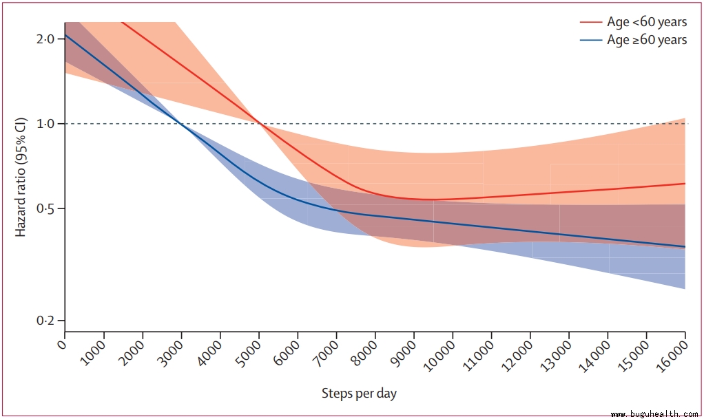 ���ǿ���ҽ������