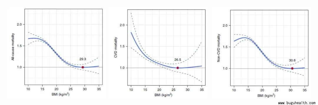 ����,�˶�,����