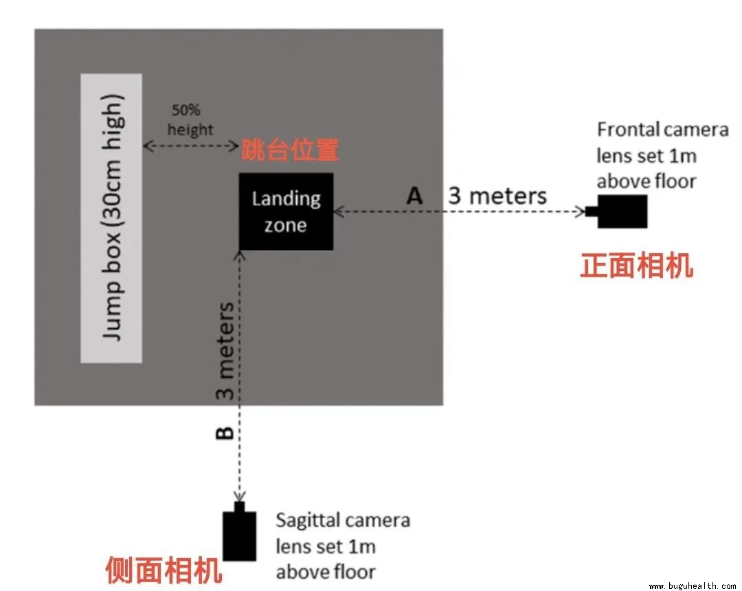 ����,ACL����