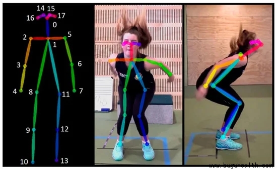 ����,ACL����