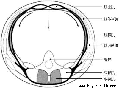 ���ǣ���ʹ��������ʹ