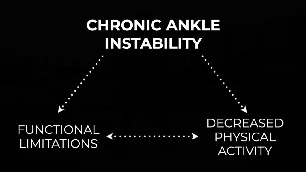 ���ǣ��׹ؽ�Ť�ˣ������׹ؽڲ���