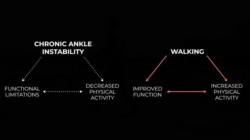 ���ǣ��׹ؽ�Ť�ˣ������׹ؽڲ���