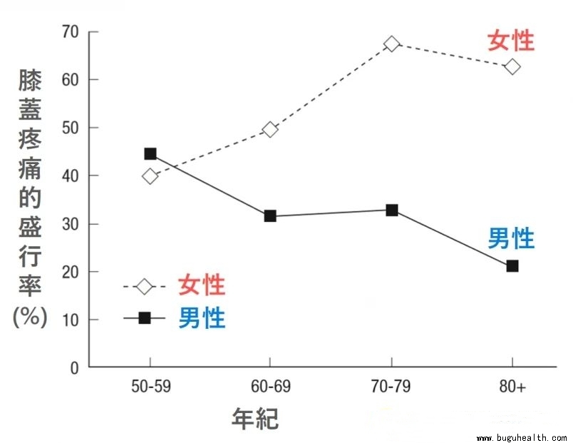 ���ǣ�ϥ�ؽ���ʹ