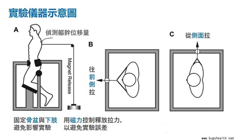 ���ǣ�ϥ�ؽ���ʹ