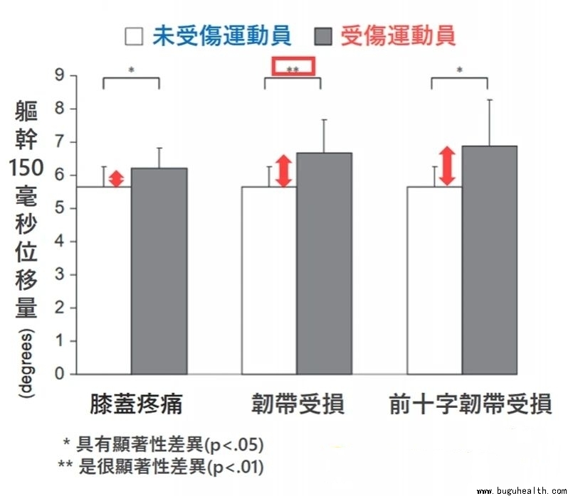 ���ǣ�ϥ�ؽ���ʹ