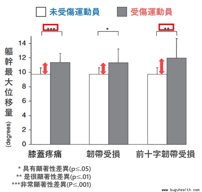 ���ǣ�ϥ�ؽ���ʹ