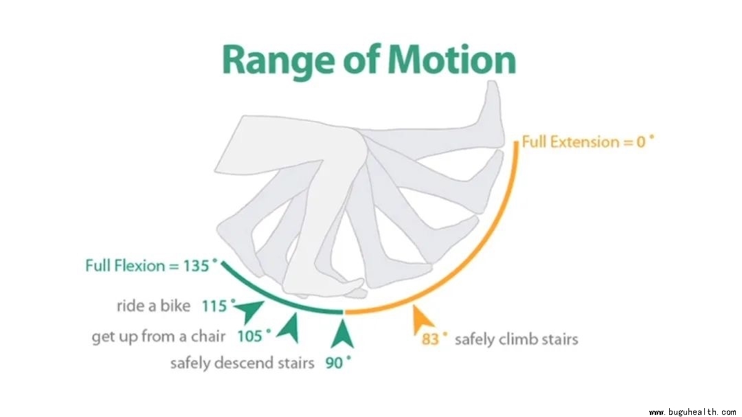 ���ǣ�ϥ���죬ϥ�ؽ���ʹ