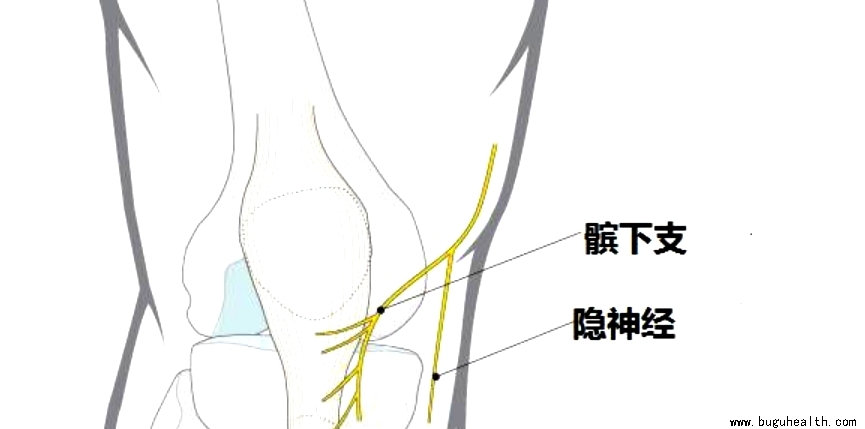 ���ǣ�ǰ�����ʹ��ؽ�����