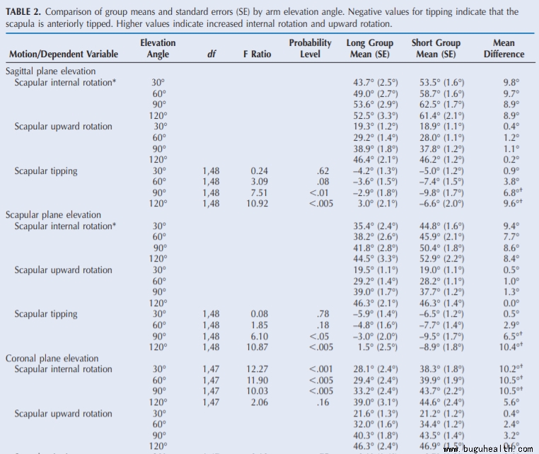 ���ǣ���С�����죬��С������