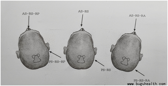 ���ǣ��ַ���λ