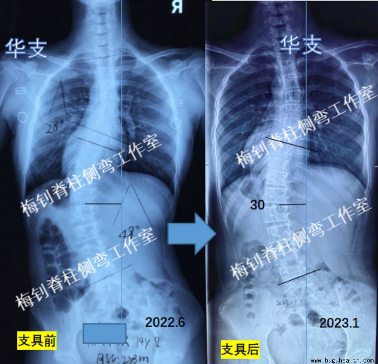 ����ҽѧ���ա��������䡢���ǿ���