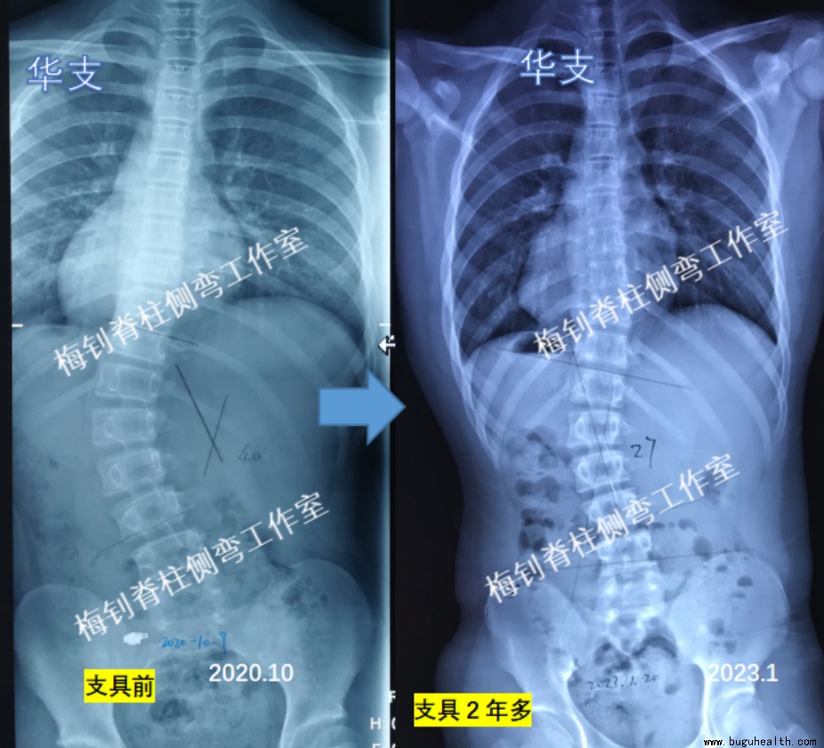 ����ҽѧ���ա��������䡢���ǿ���