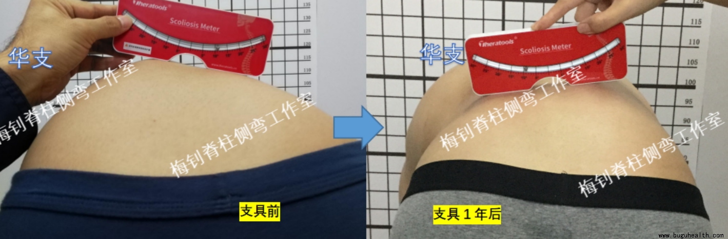 ����ҽѧ���ա��������䡢���ǿ���