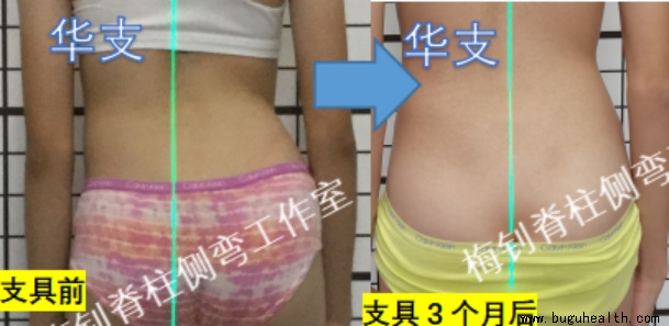 ����ҽѧ���ա��������䡢���ǿ���