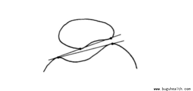 ����ҽѧ���ա����ǿ��������ǿ���