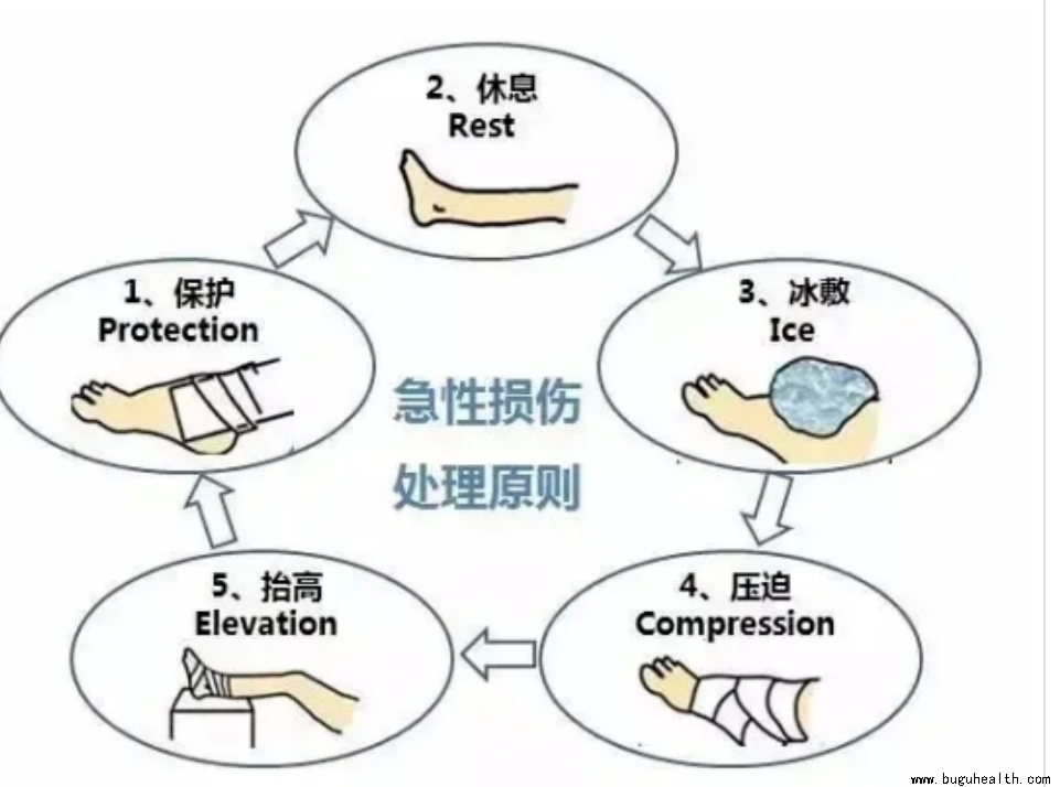 ����ҽѧ���ա����ǿ��������ǿ���