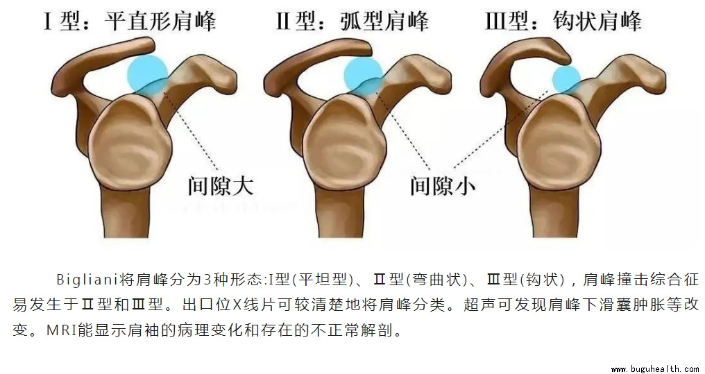 ����ҽѧ���ա����ǿ��������ǿ���
