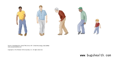 ����ҽѧ���ա����ǿ��������ǿ���