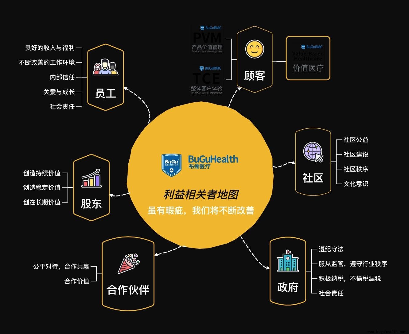 ����ҽ����������ߵ�ͼ