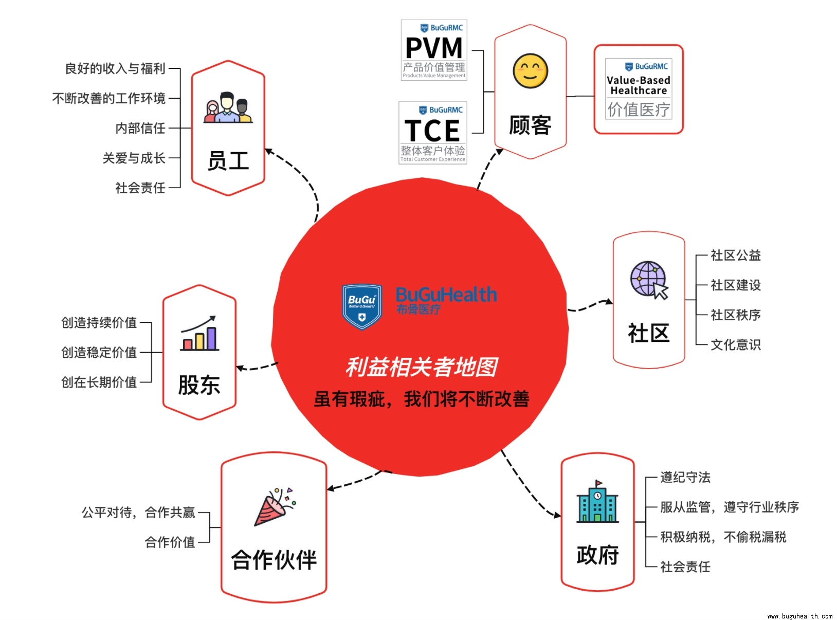 ����ҽ����������ߵ�ͼ